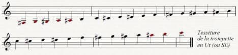 La tessiture à la trompette : les secrets des notes aiguës